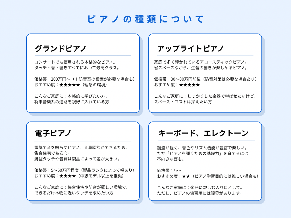 小田急相模原南台ピアノ教室_ピアノ比較表