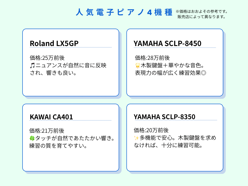 ヤマハ、カワイ、ローランドの電子ピアノ比較表